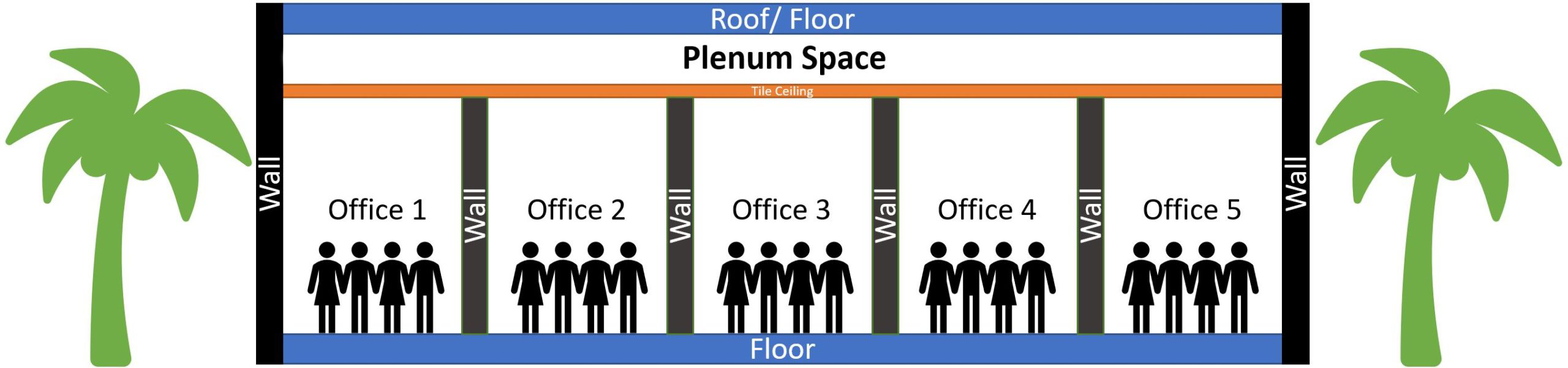 کابل فیبر نوری پلنوم Plenum چیست - OFNP
